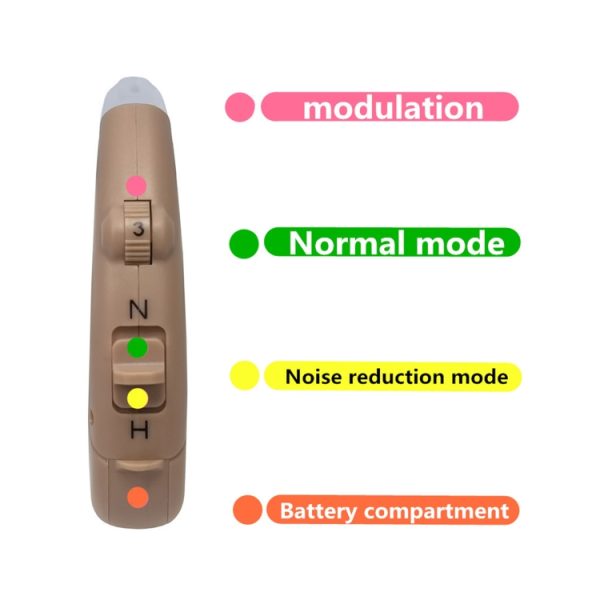 KAIXINWEI B145 DC3.7V Earhook Hearing Aid Sound Amplifier – Image 5