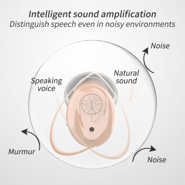 CIC Digital Ear Hearing Aid Sound Amplifier For The Elderly - Image 7