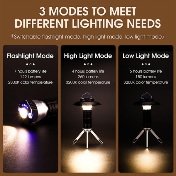 WEST BIKING Outdoor Lighthouse Camping Light LED Portable Magnetic Emergency Flashlight - Image 10