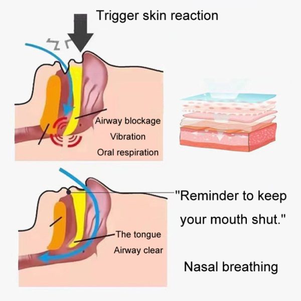 30pcs/pack O-shaped Breathable Soft Prevent Mouth Open Sticker - Image 4