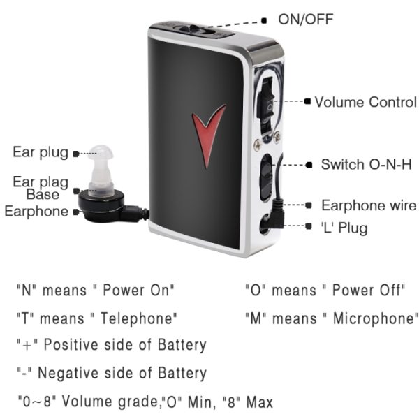 V99 Box Sound Amplifier Aid Hearing Aid Earphone - Image 5
