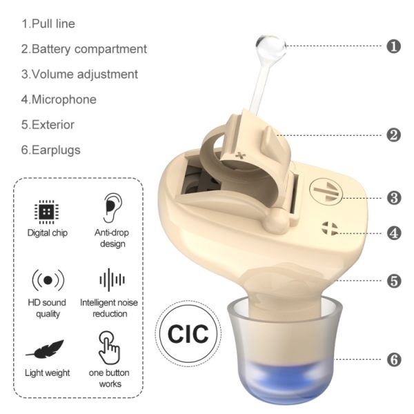 1pair  Invisible In-Ear Hearing Aid Sound Amplifier For The Elderly And Hearing Impaired - Image 2